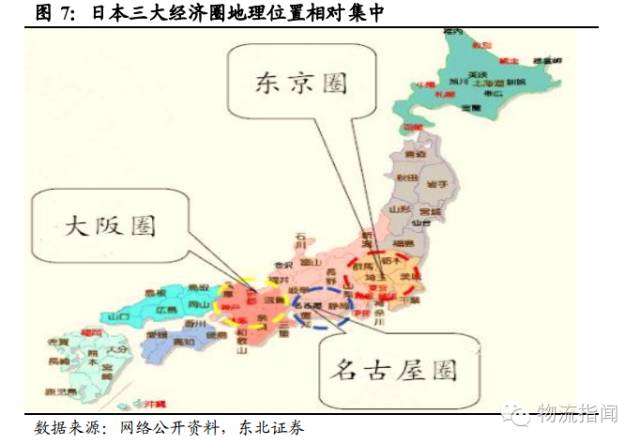 日本物流