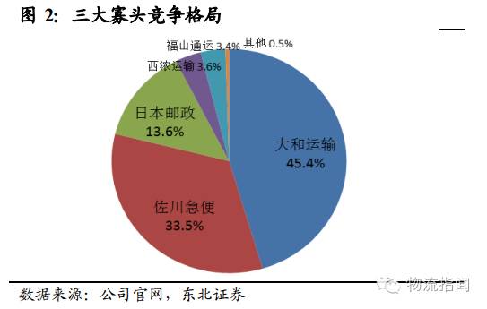 日本物流