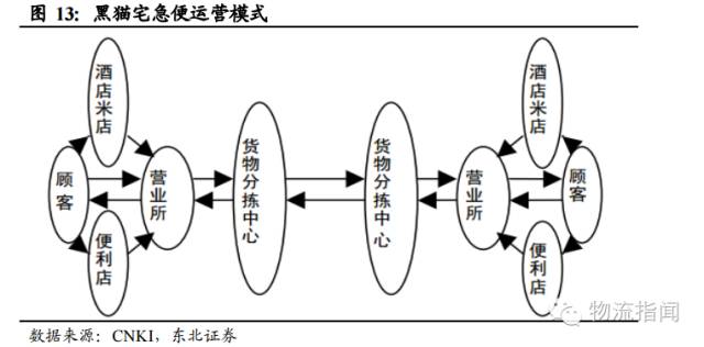 日本物流