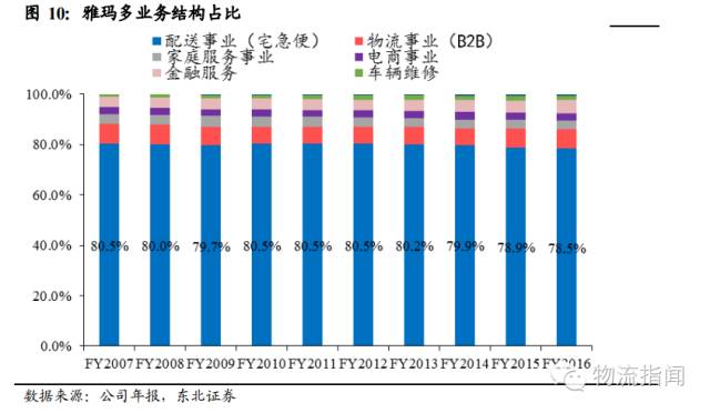 日本物流