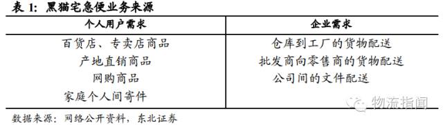 日本物流